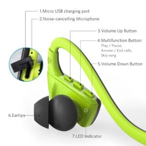 Anker SoundBuds Sport NB10 Bluetooth Earbuds