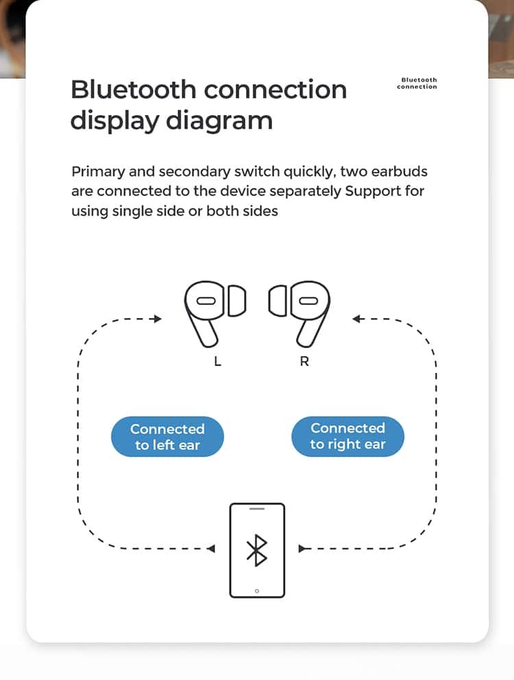 Joyroom Wireless Bilateral Earbuds